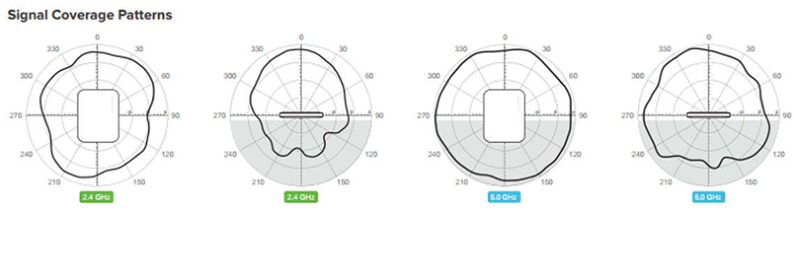 Phạm vi phát sóng của Router wifi