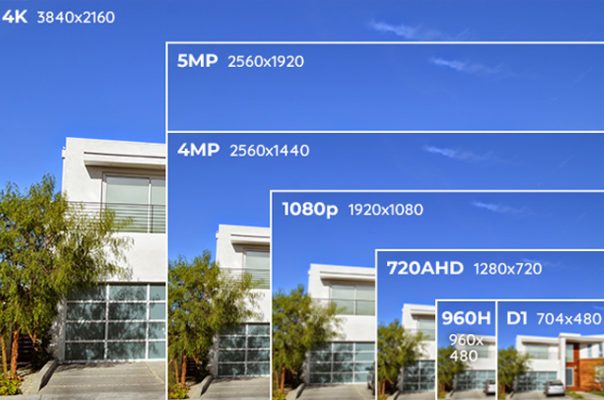 Độ phân giải hiển thị trong Camera là gì? Nên lựa chọn loại phân giải nào