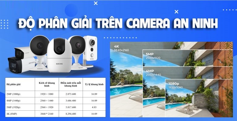Độ phân giải hiển thị trong Camera là gì? Nên lựa chọn loại phân giải nào