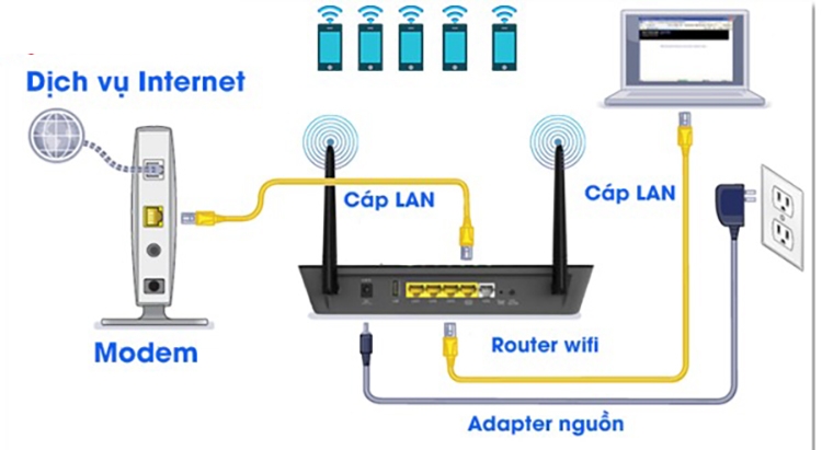Router wifi là gì, cấu tạo, nguyên lý và chức năng
