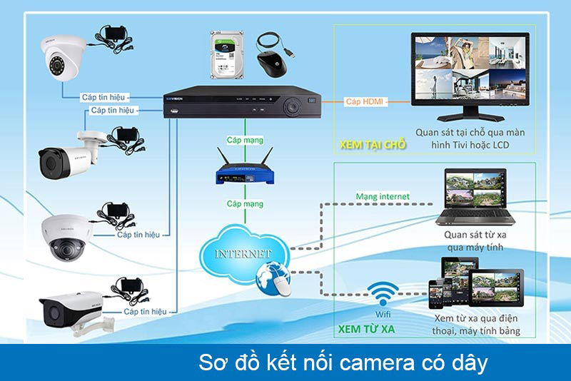 Kính nghiệm lắp đặt camera cho gia đình hiệu quả
