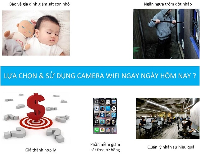 Camera Wifi là gì, cách sử dụng và lắp đặt , mua ở đâu Nam Định