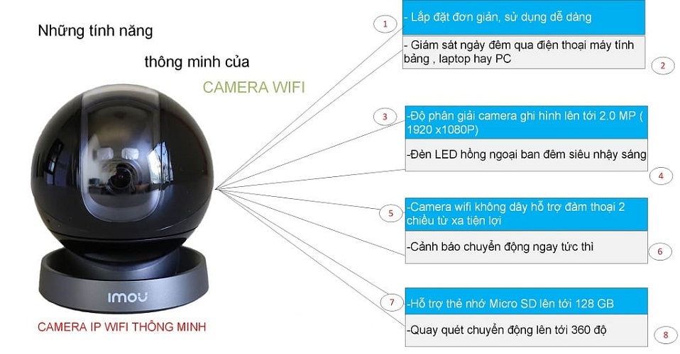 Camera Wifi là gì, cách sử dụng và lắp đặt , mua ở đâu Nam Định