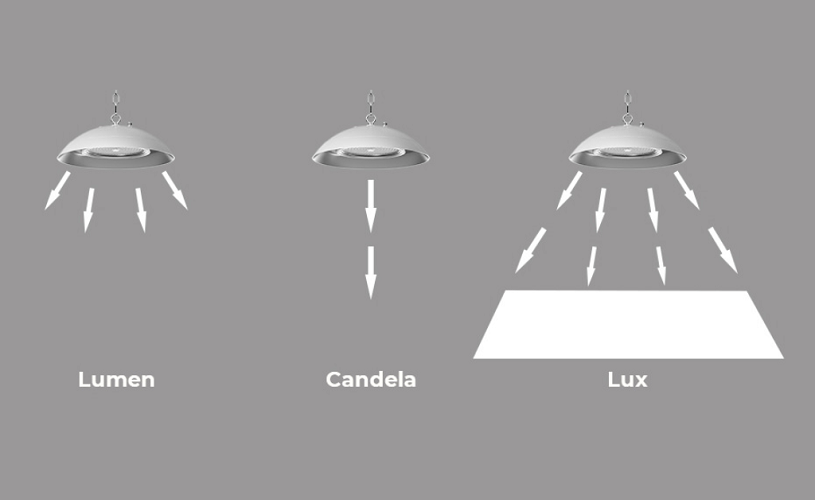 Các thông số quan trọng khi mua đèn LED