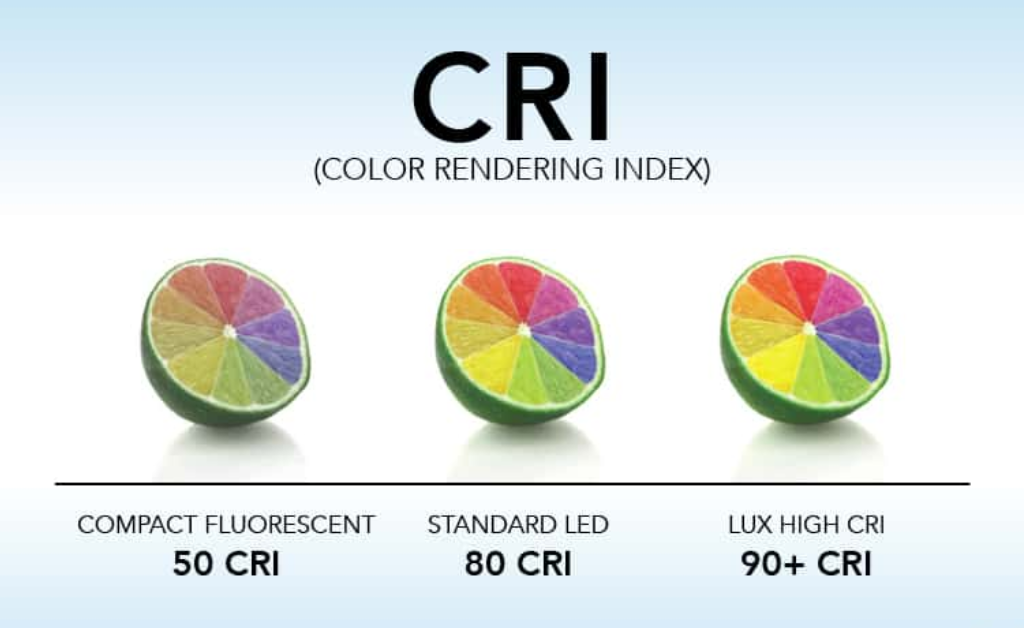 Các thông số quan trọng khi mua đèn LED