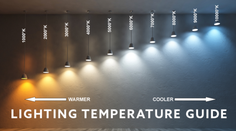 Các thông số quan trọng khi mua đèn LED