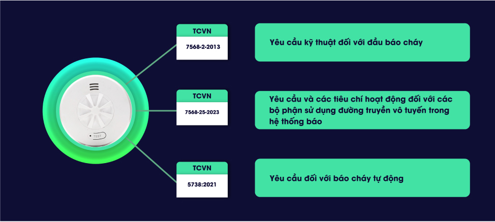 Cảm biến nhiệt Ralli