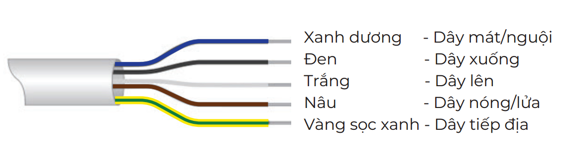Hướng dẫn sử dụng động cơ rèm thông minh Vconnex