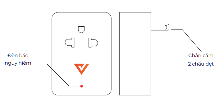 cấu tạo ổ cắm điện thông minh Vconnex