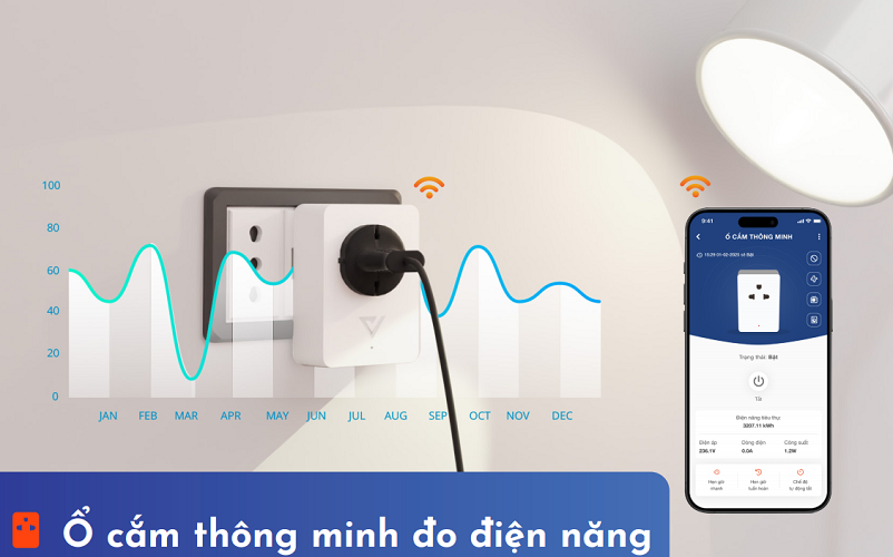 Ổ cắm điện đo điện năng thông minh Vconnex